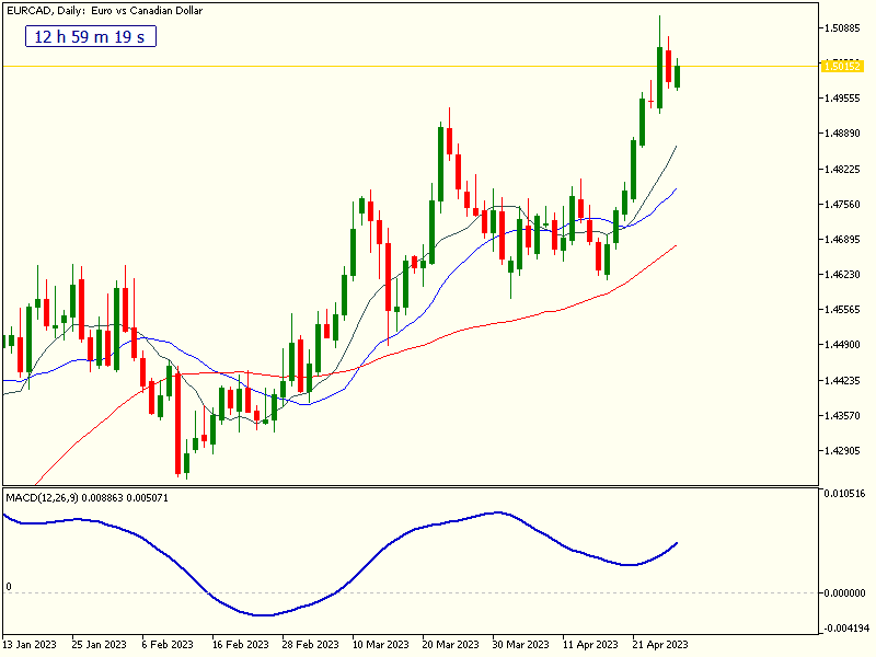 EURCAD