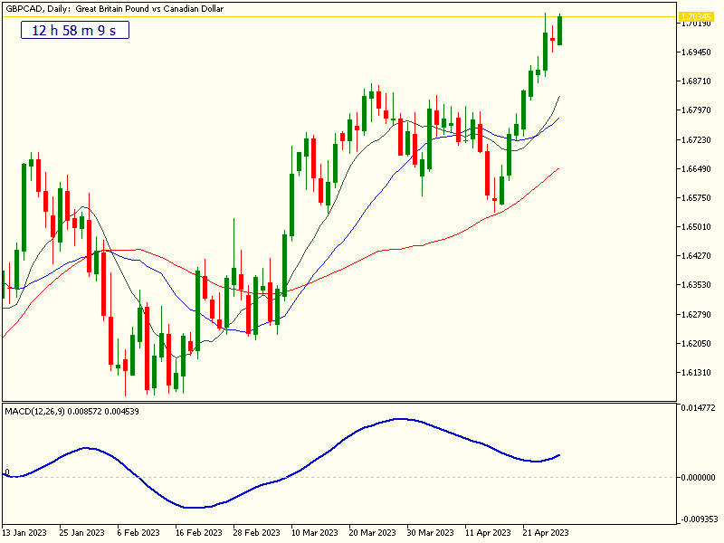 GBPCAD