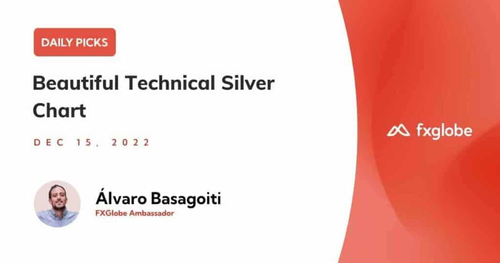 silver price action chart