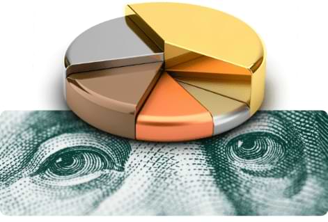 analysing usdeur usdjpy usdgbp