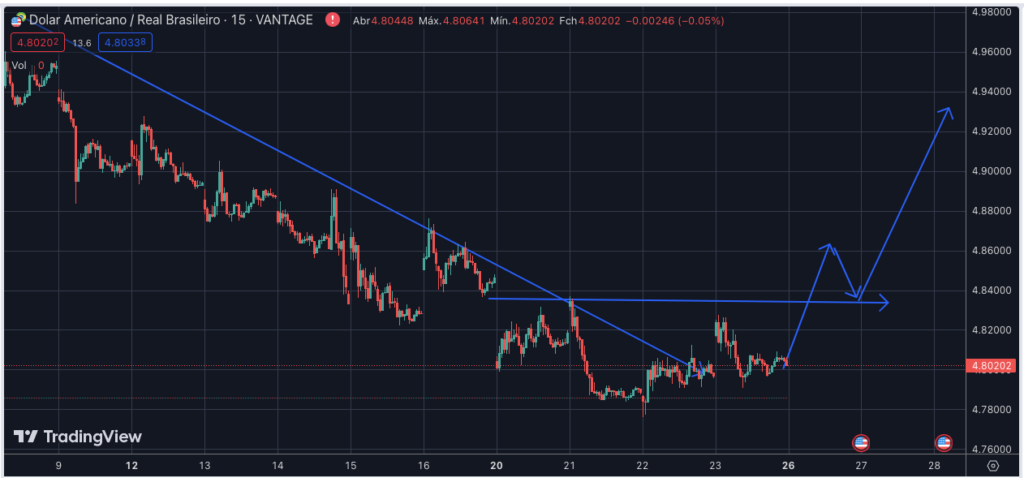 captura de tela 2023 06 26 as 09.08.44