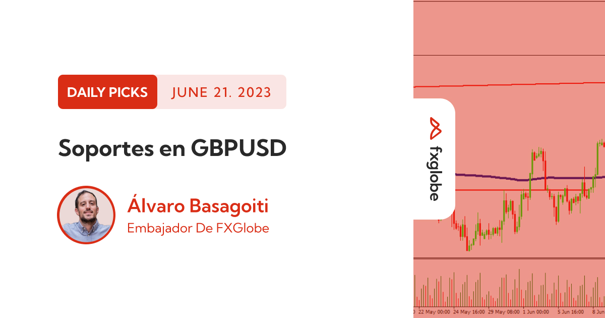 soportes en gbpusd