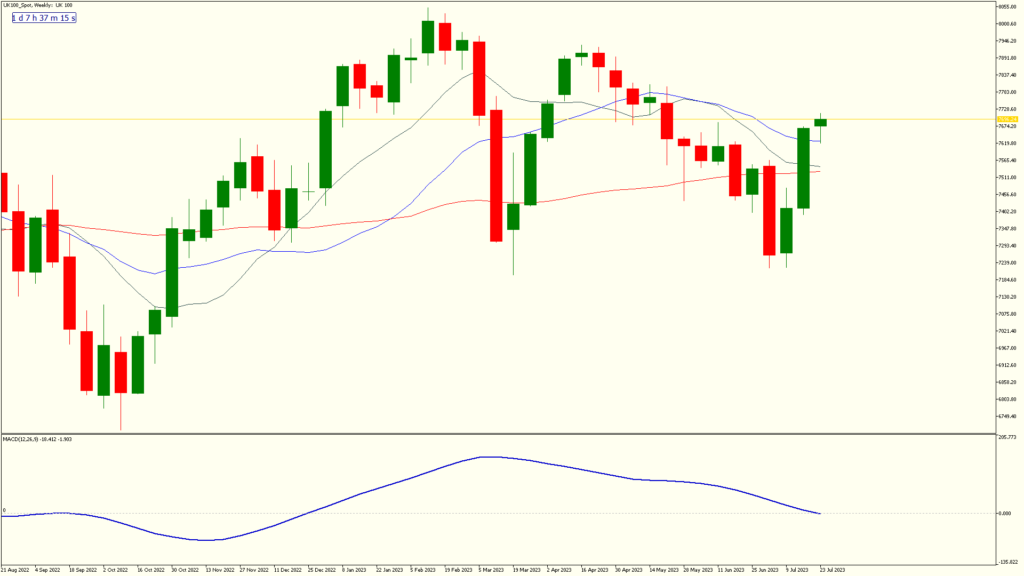 5weeklyarticle uk100 spotweekly