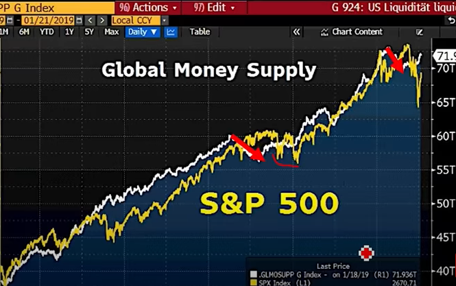 La Renta Variable Hace Caso Omiso A La Recesión - correlación SP balance