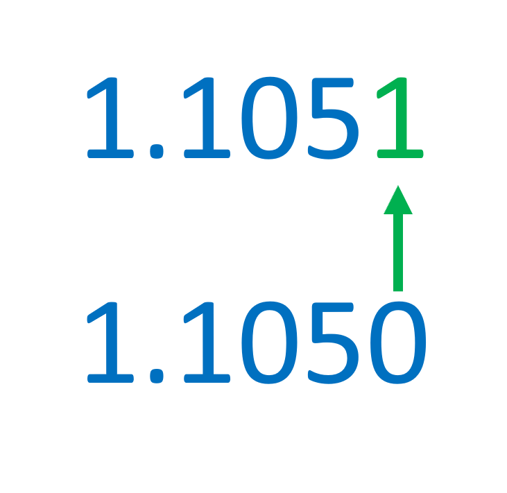 image explaining where the pip value is in forex trading.width 731.format jpeg