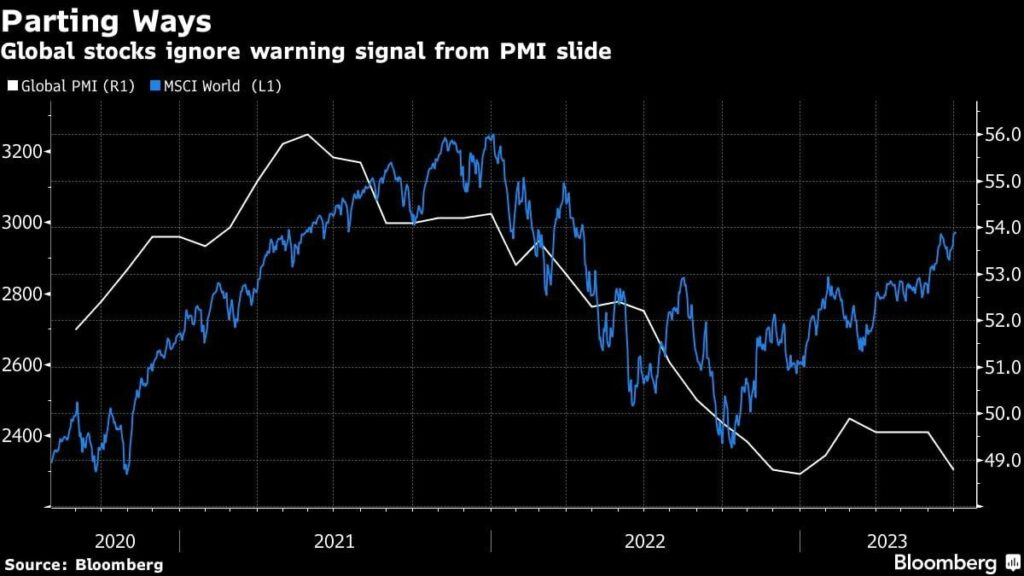 La Renta Variable Hace Caso Omiso A La Recesión 