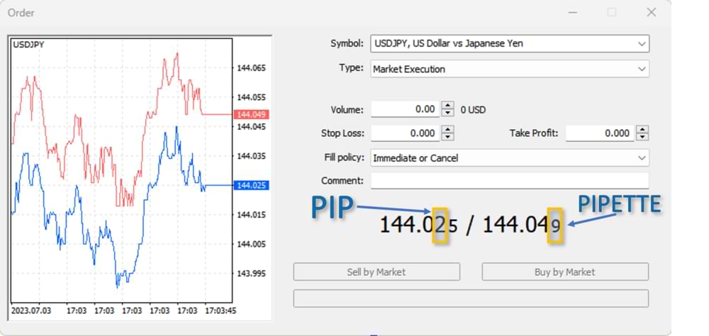 usdjpy pip movement example 