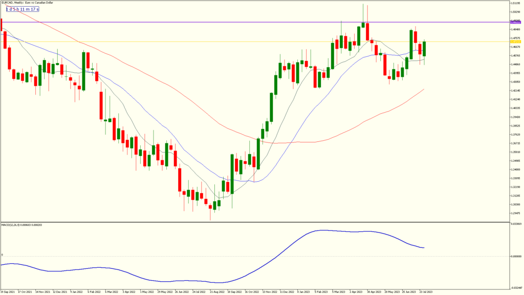 6weeklyarticle eurcadweekly