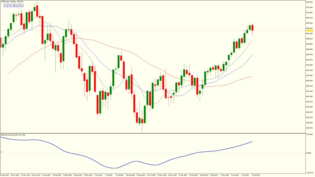 6weeklyarticle us500 spotweekly