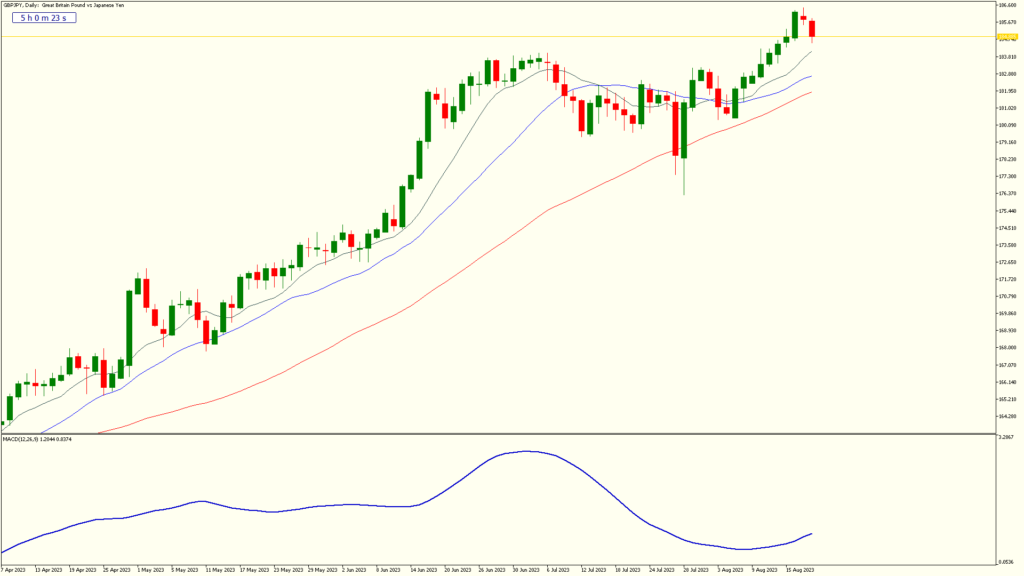 8.weekly18aug2023 gbpjpydaily