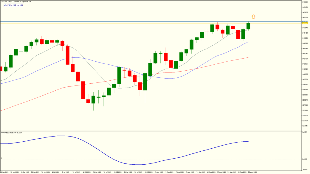 USDJPY chart price action screenshot