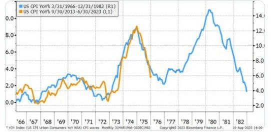 Gráfico que muestra cómo se desarrolló la inflación en 1975