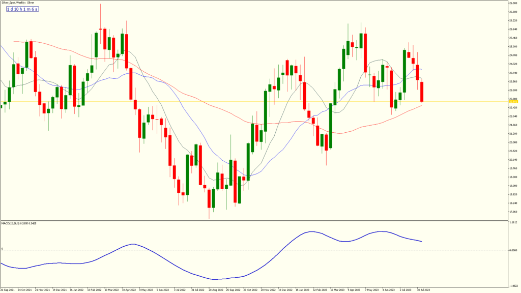fxgweekly 11aug2023 silver spotweekly
