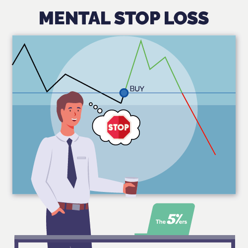 mental stop loss illustration 