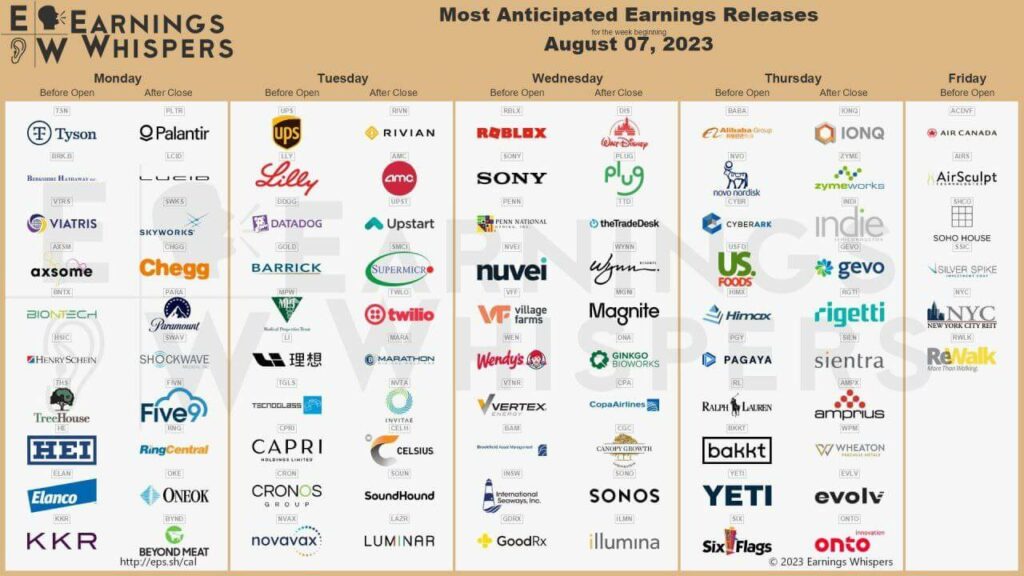 list of major brands logos related to earning report of august 2023