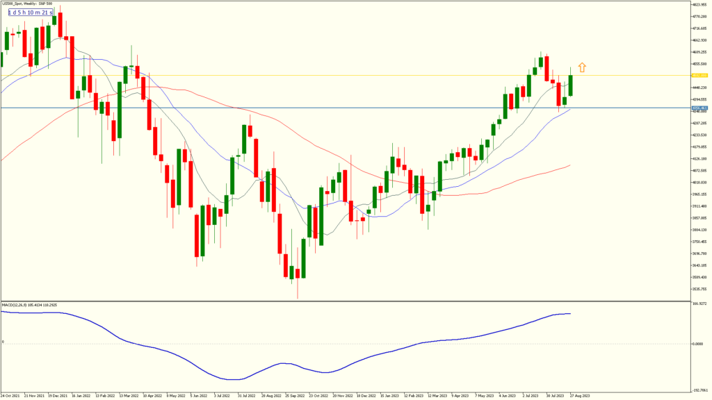  weekly 1 sep 2023 us500 spot weekly