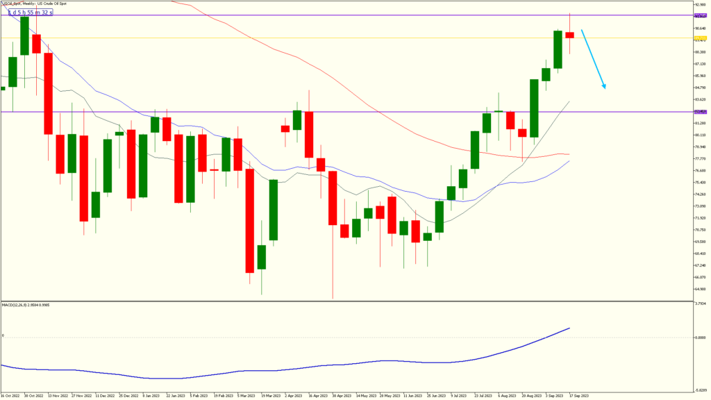 13weekly 22sep2023 crudeweekly