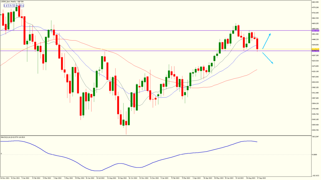 13weekly 22sep2023 sp500weekly