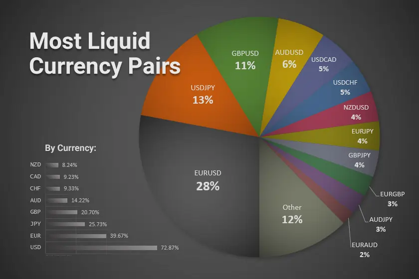 liquides del eur/usd en forex 