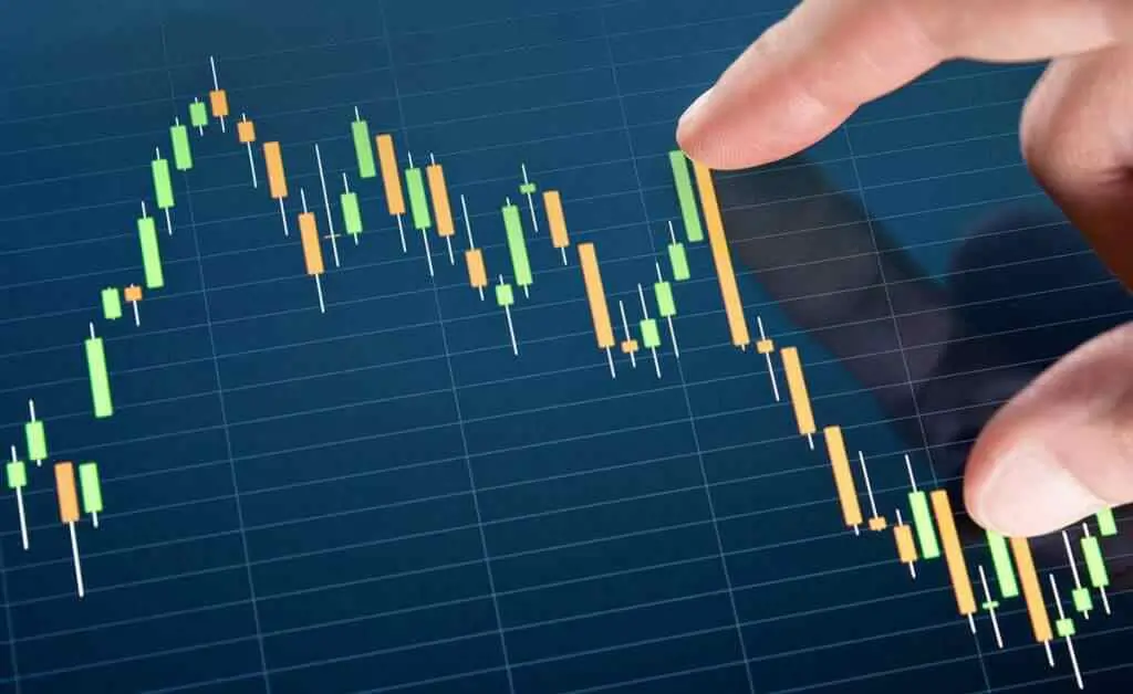 usando el análisis técnico para operar GBPUSD 