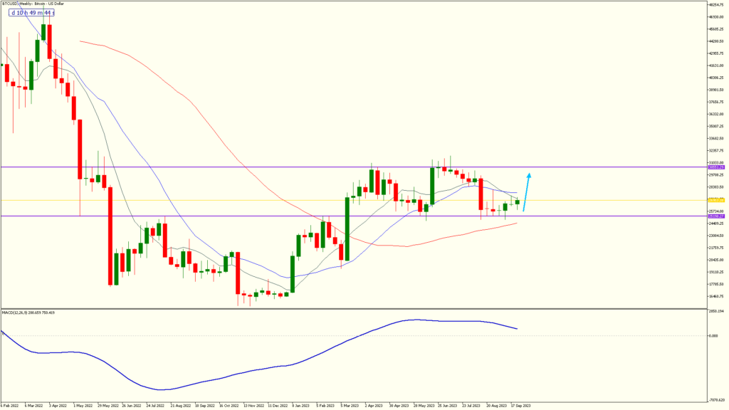 29 sep 2023 btcusd weekly chart