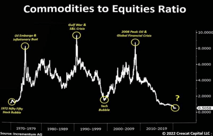  Captura de pantalla de un chart donde  parecen estar baratas en relación con las acciones.