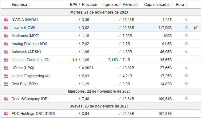 Content Calendar US market news 