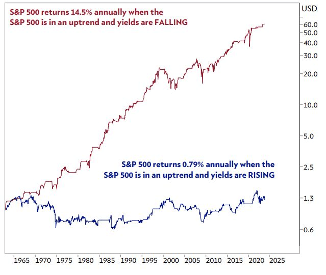 SP500 Price action history screenshot