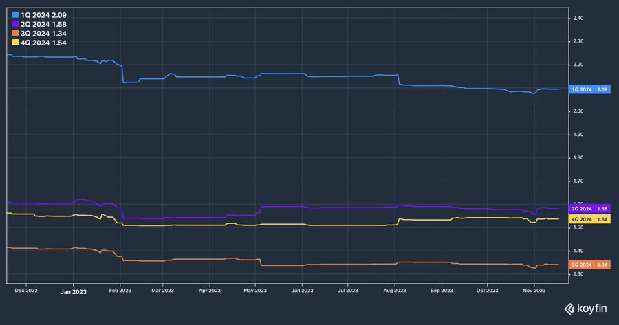  Microsoft y Apple stock price screenshot