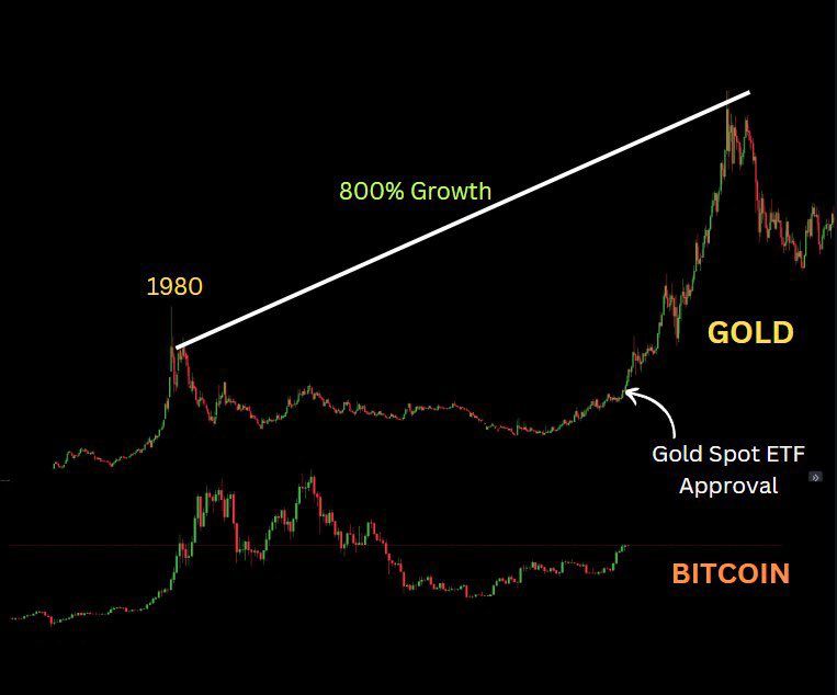 Bitcoin price action screenshot