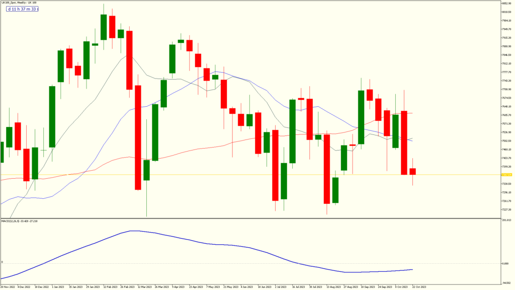 fxgweekly 27oct2023 uk100 spotweekly