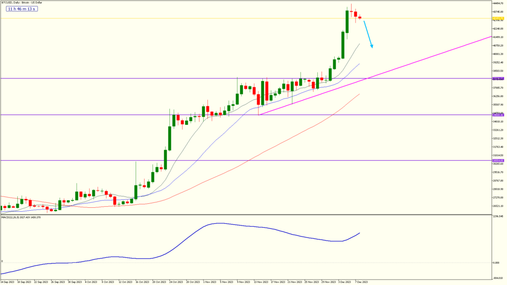 24.fxgweekly btcusddaily