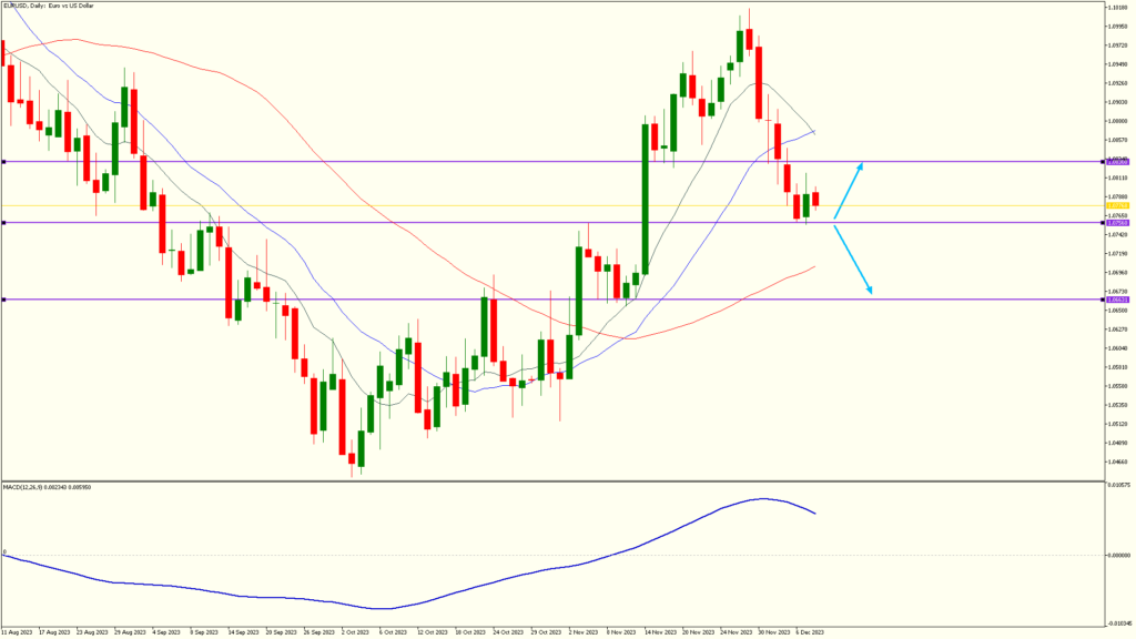 24.fxgweekly eurusddaily
