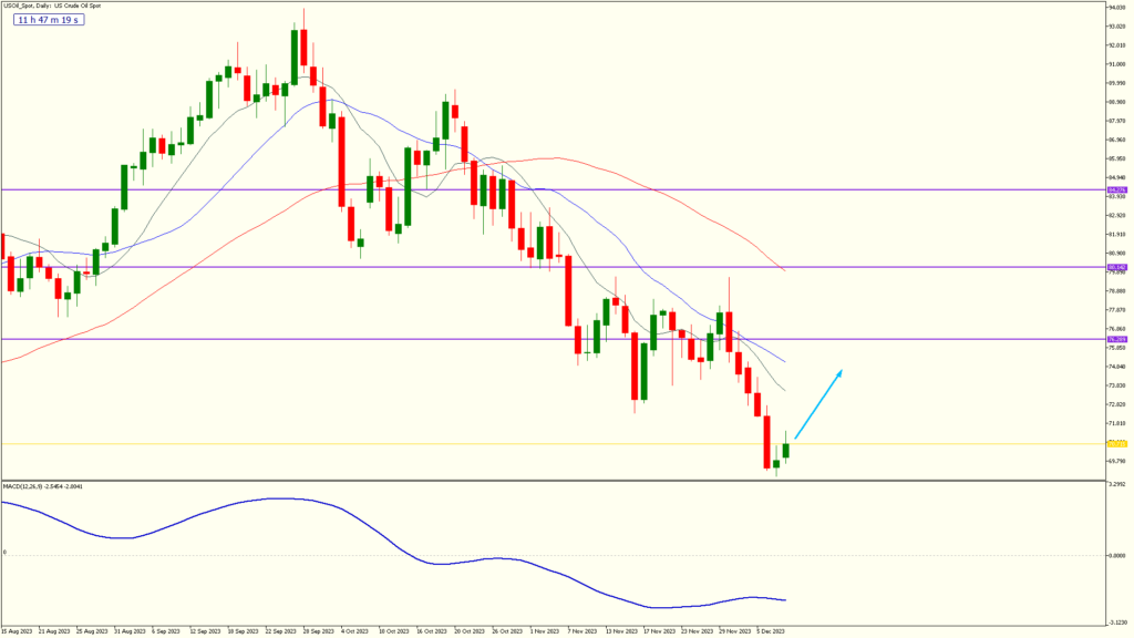 24.fxgweekly usoil spotdaily