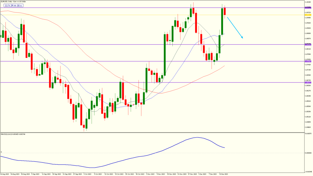 25.fxgweekly eurusddaily