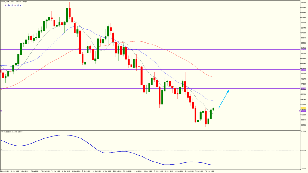 25.fxgweekly usoil spotdaily