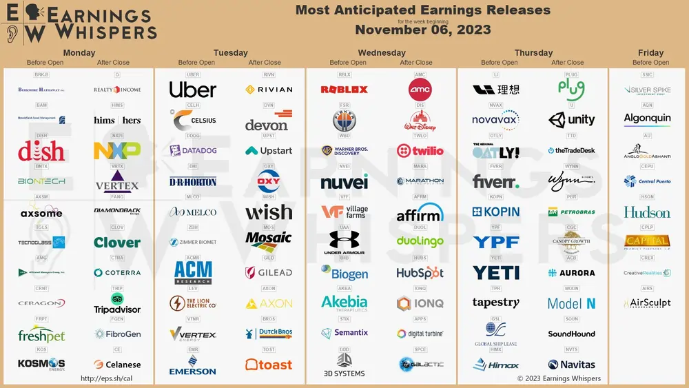 earnings nov 2023