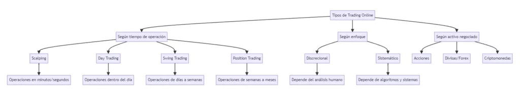 tipos de trading y sus funciones.ancho 1300.formato webp