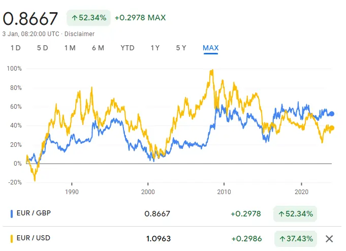 euro versus gbp historical price action.ancho 1000.formato webp