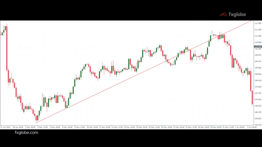 falso breakout con el oro.ancho 1560.formato webp 1024x576 1