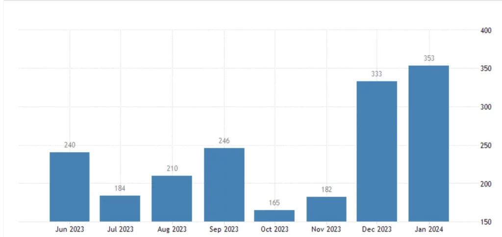 nfp historical data.width 1700.format webp