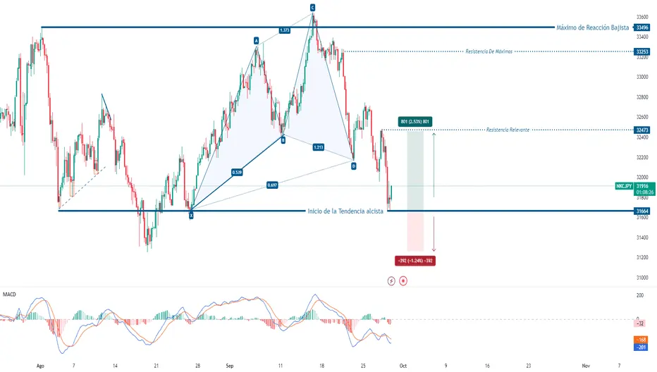trading el oro con rangos