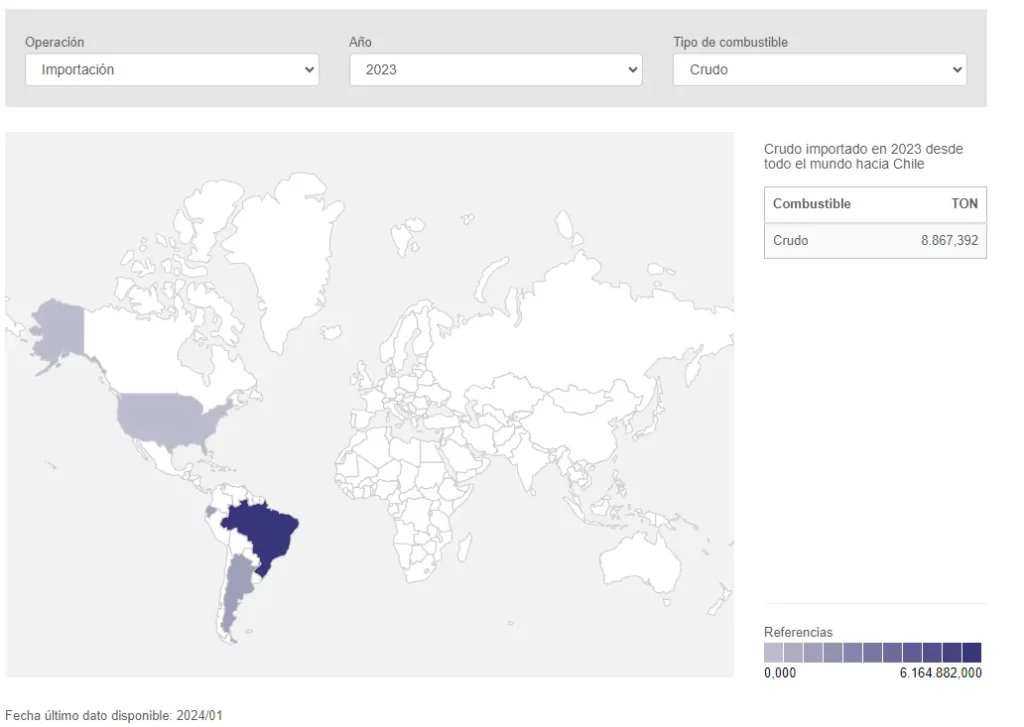 importacion de crudo en chile para el 2023.ancho1032.formato webp